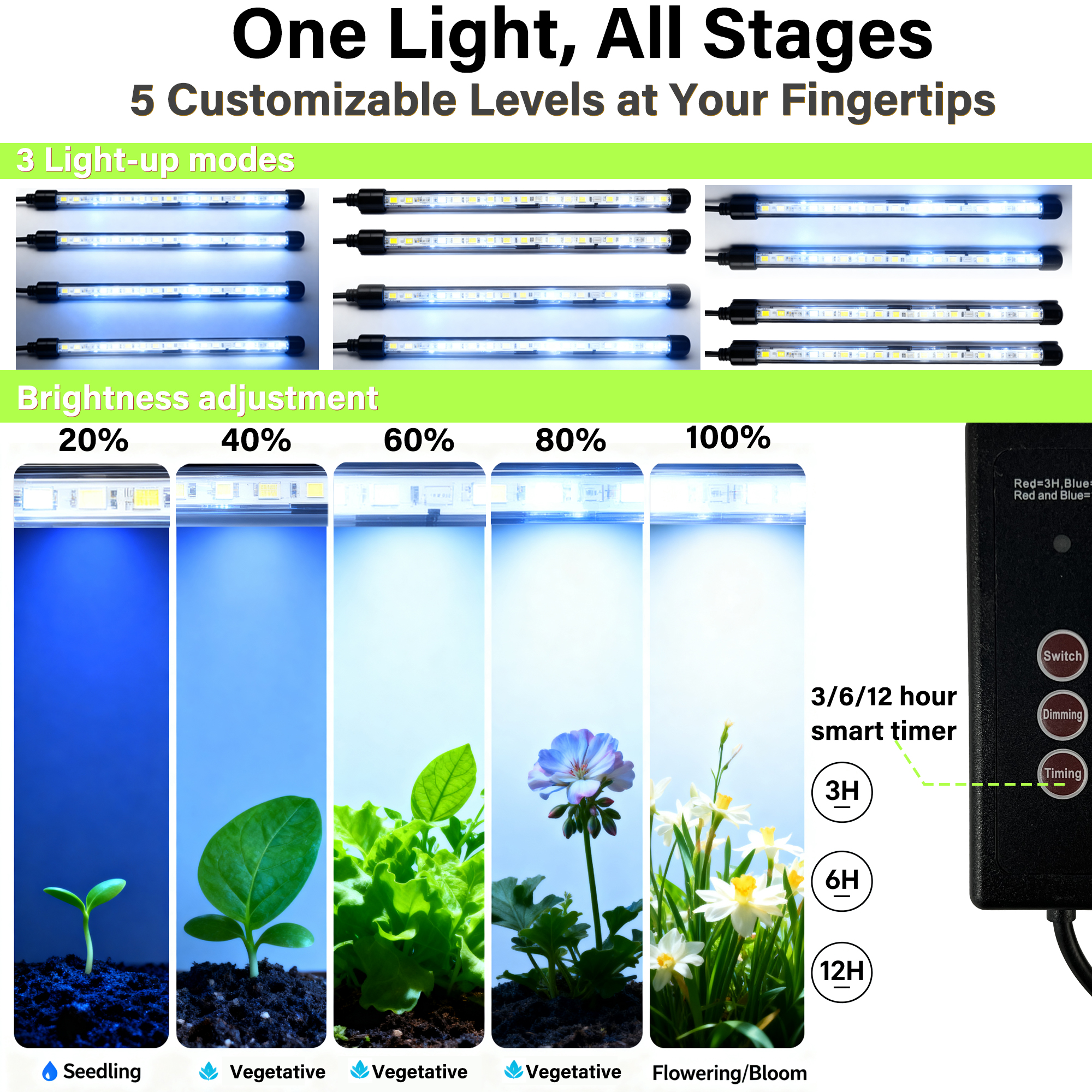 Seed Starter Tray with Grow Li - Humidity Dome Kit recension och pris