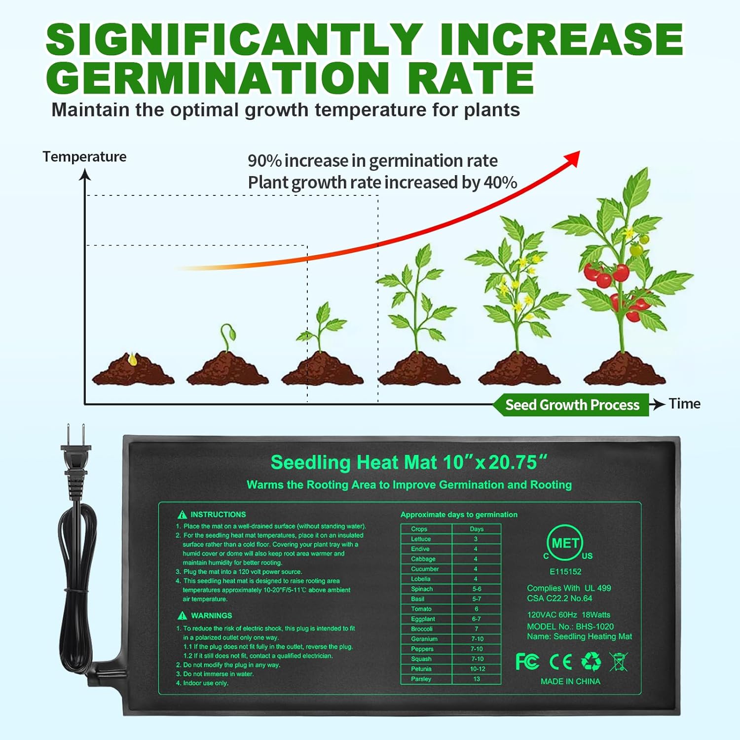 10/25/50CM Seedling Heat Mat I - Rooting Gel Clone recension och pris