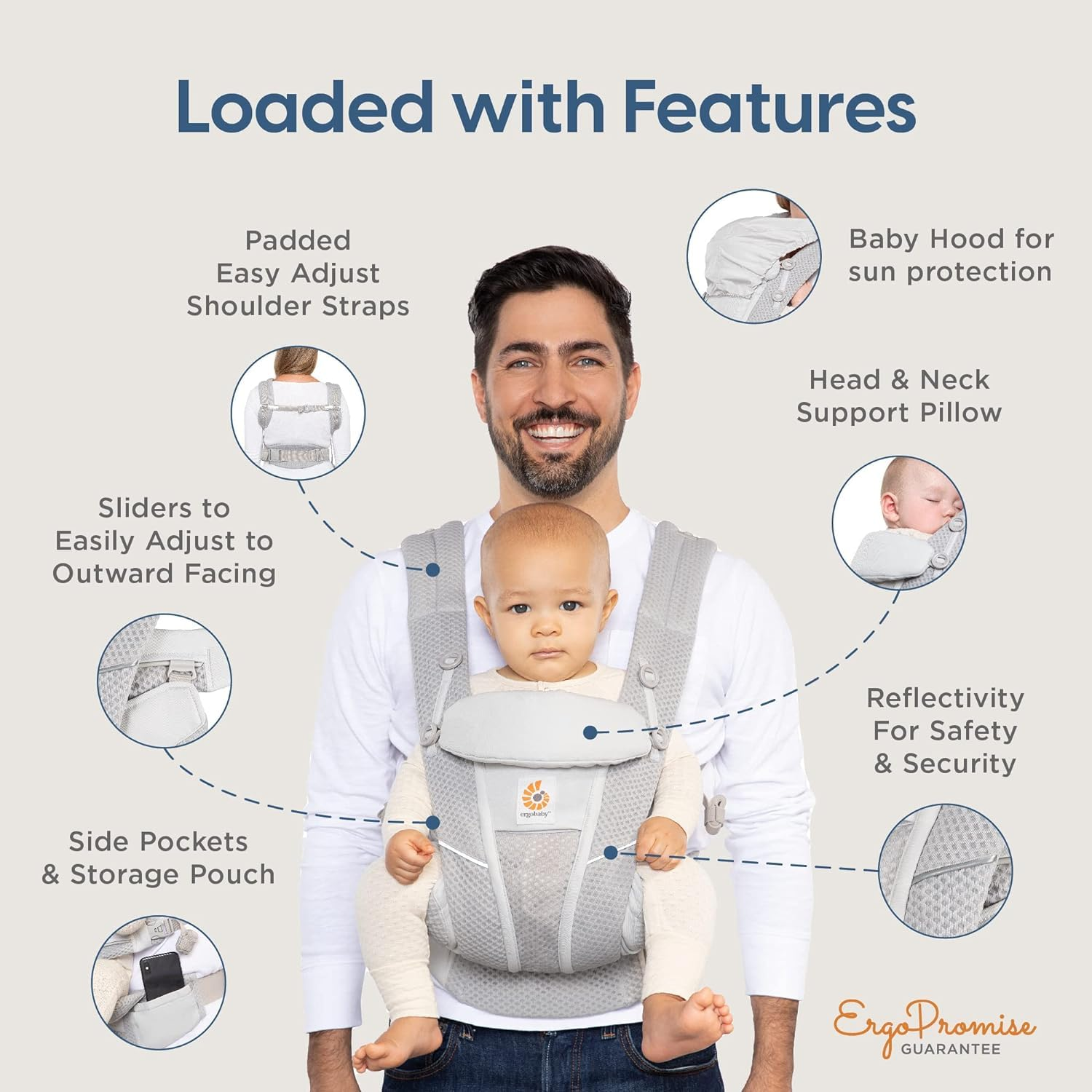 Ergobaby All Carry Positions B - Rooting Gel Clone recension och pris